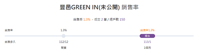 5168實價登錄比價王　豐邑Greenin解析